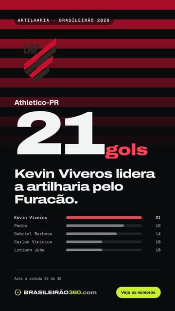 Card: artilharia