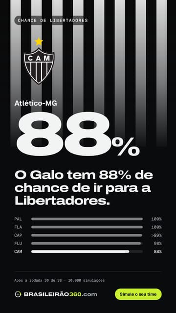 Card: chance de Libertadores do Atlético-MG