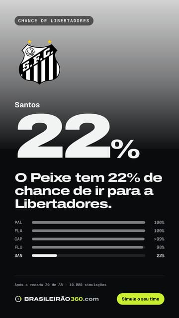 Card: chance de libertadores do Santos