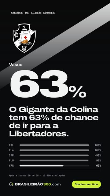 Card: chance de libertadores do Vasco