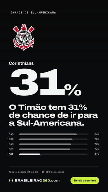 Card: chance de sul-americana do Corinthians