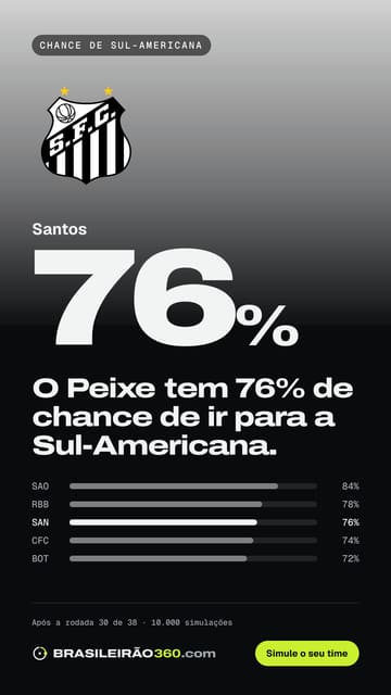 Card: chance de sul-americana do Santos
