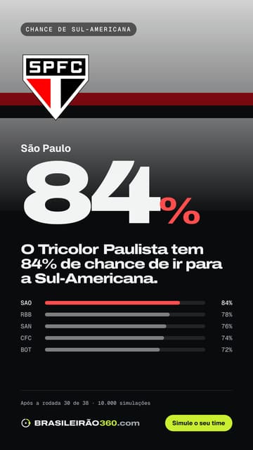 Card: chance de sul-americana do São Paulo