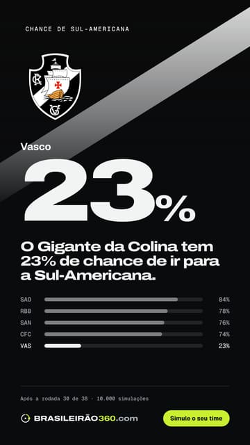 Card: chance de sul-americana do Vasco