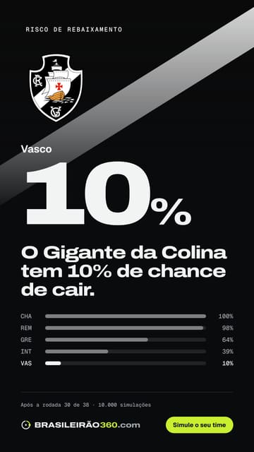 Card: risco de queda do Vasco