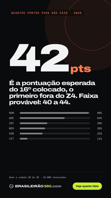 Card: quantos pontos para não cair