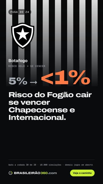 Card: fuga do Z4 do Botafogo