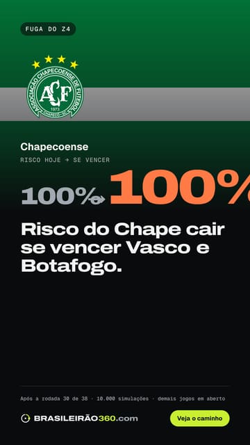 Card: fuga do Z4 do Chapecoense