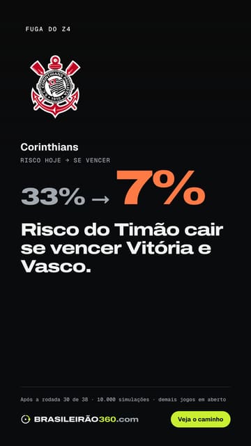 Card: fuga do Z4 do Corinthians