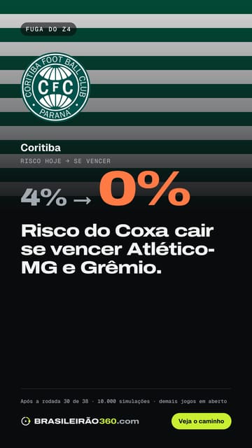Card: fuga do Z4 do Coritiba