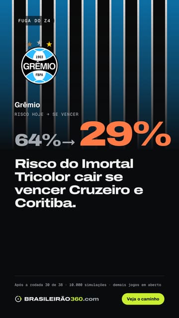 Card: fuga do Z4 do Grêmio