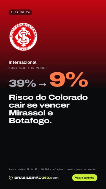 Card: fuga do Z4 do Internacional