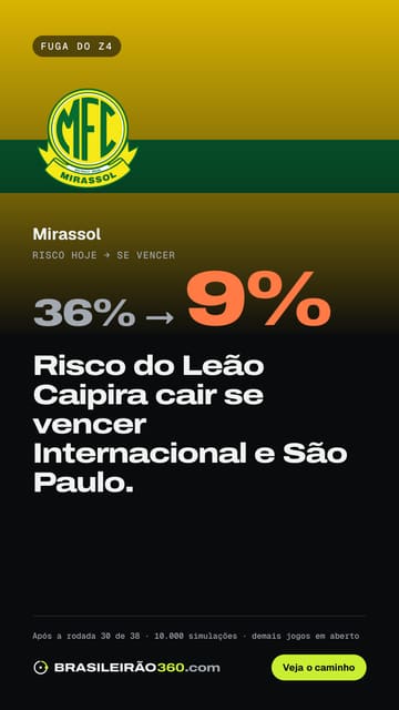 Card: fuga do Z4 do Mirassol