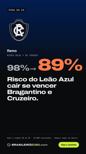 Card: fuga do Z4 do Remo