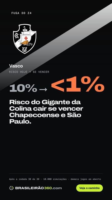 Card: fuga do Z4 do Vasco