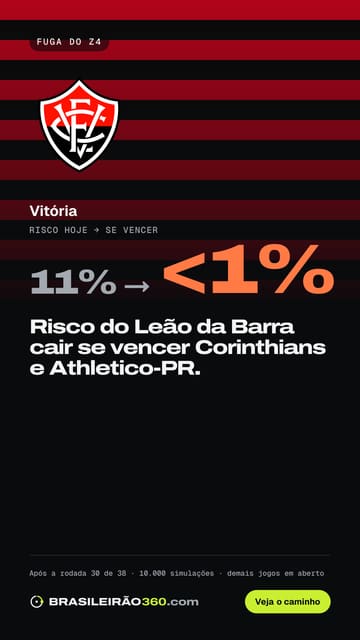 Card: fuga do Z4 do Vitória