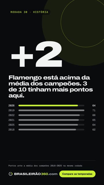 Card: comparação histórica