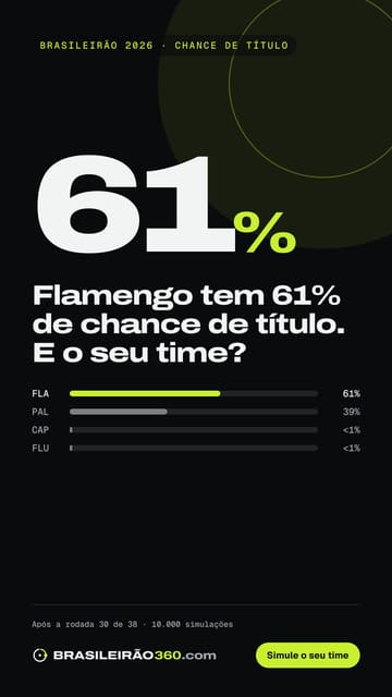 Card: chances de título