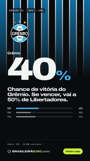Card: próximo jogo