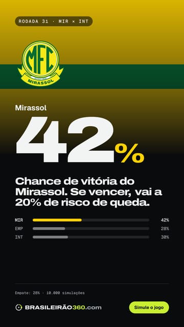Card: próximo jogo