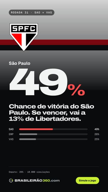 Card: próximo jogo