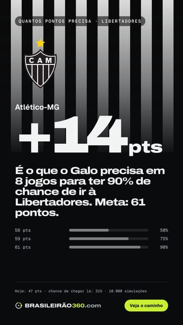 Card: quantos pontos o Atlético-MG precisa