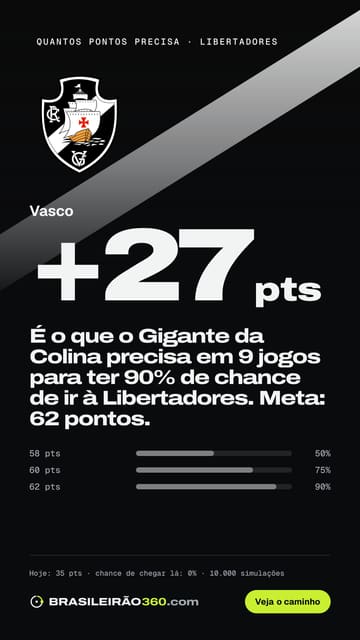 Card: quantos pontos o Vasco precisa