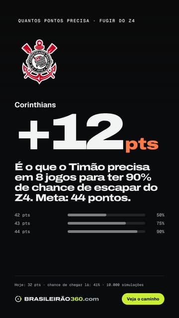 Card: quantos pontos o Corinthians precisa