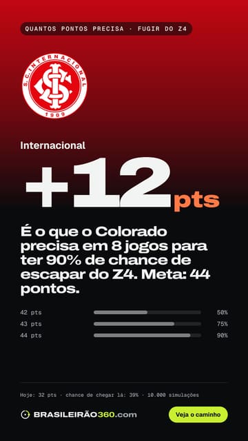 Card: quantos pontos o Internacional precisa