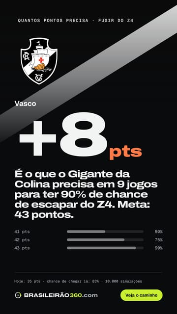Card: quantos pontos o Vasco precisa