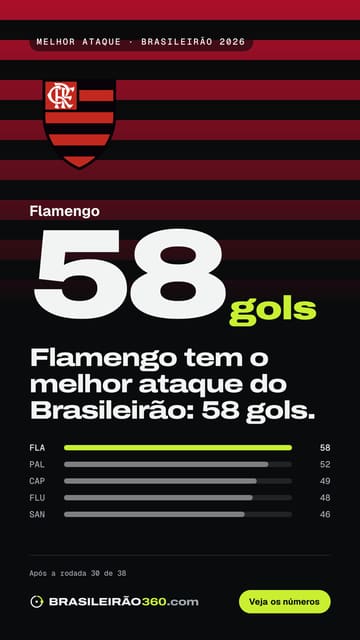 Card: melhor ataque