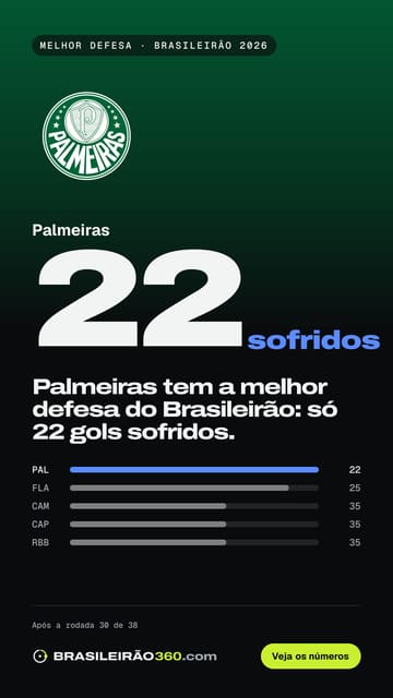 Card: melhor defesa