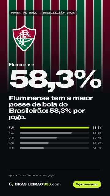 Card: posse de bola