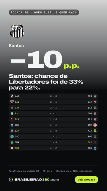 Card: resumo da rodada
